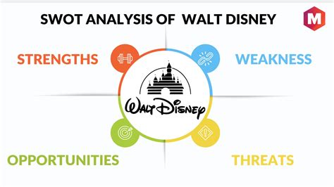 swot analysis of disney 2021.